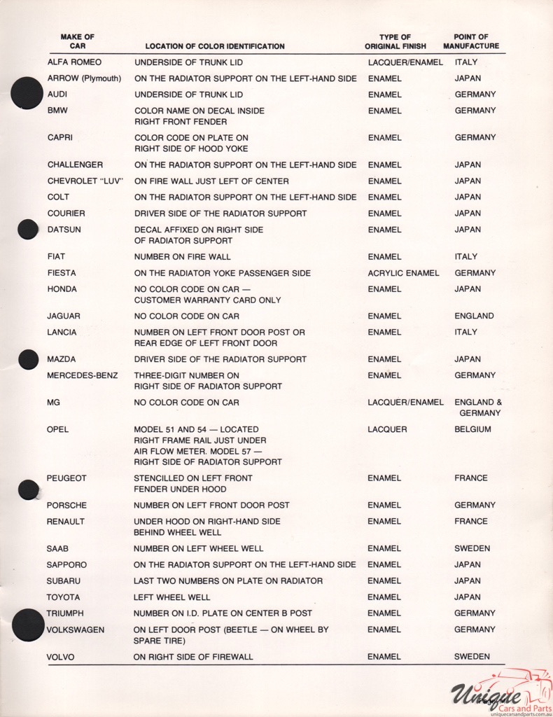 1984 Datsun Paint Charts Martin-Senour
